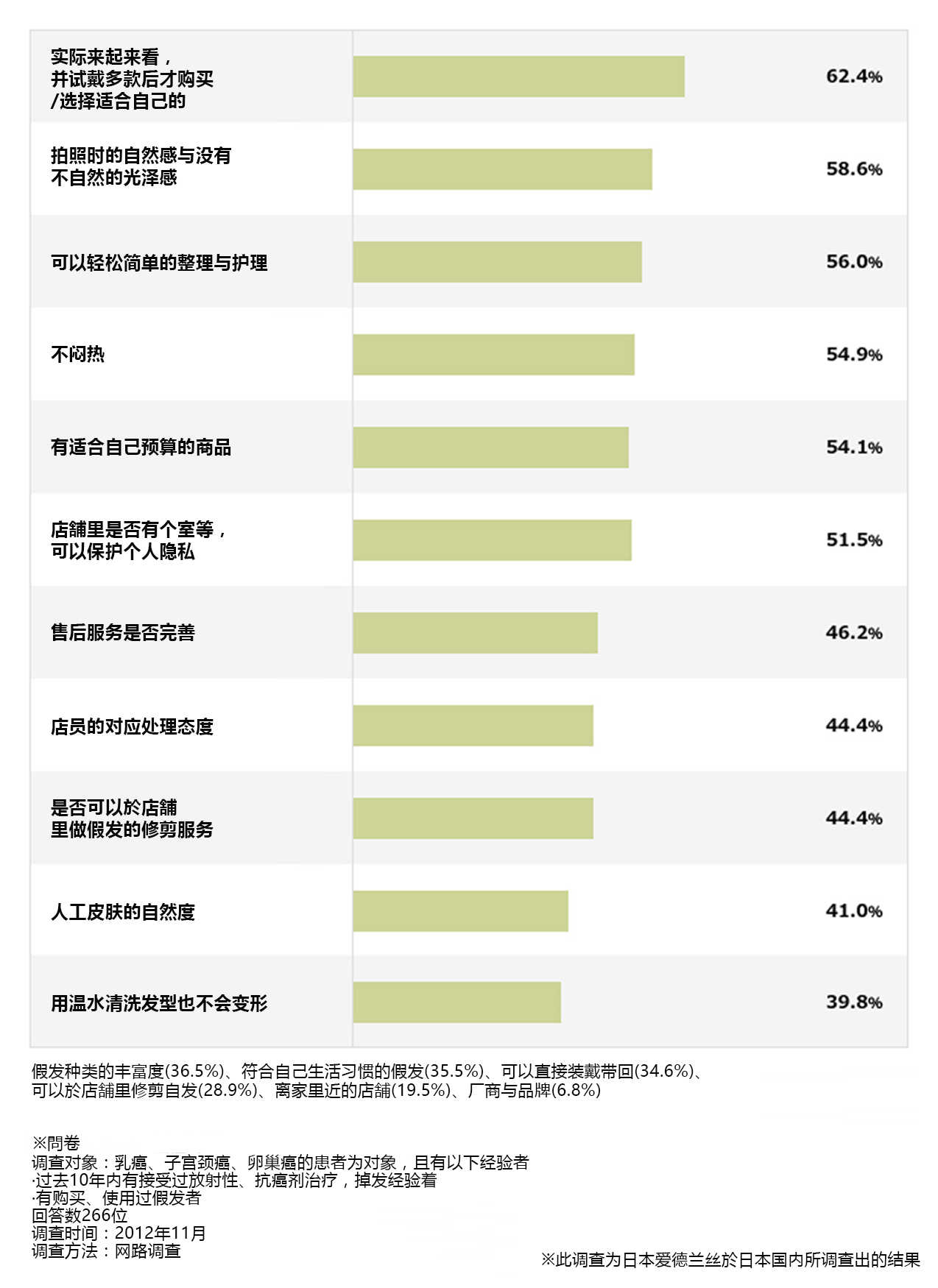 选择假发时当作参考的优先考量点