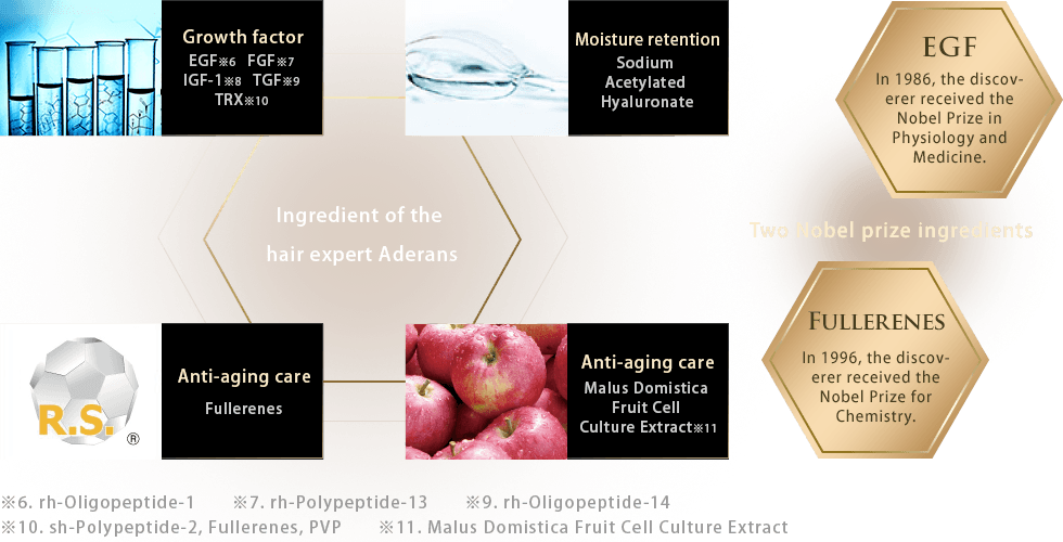 Approach for Skin Different from Hair